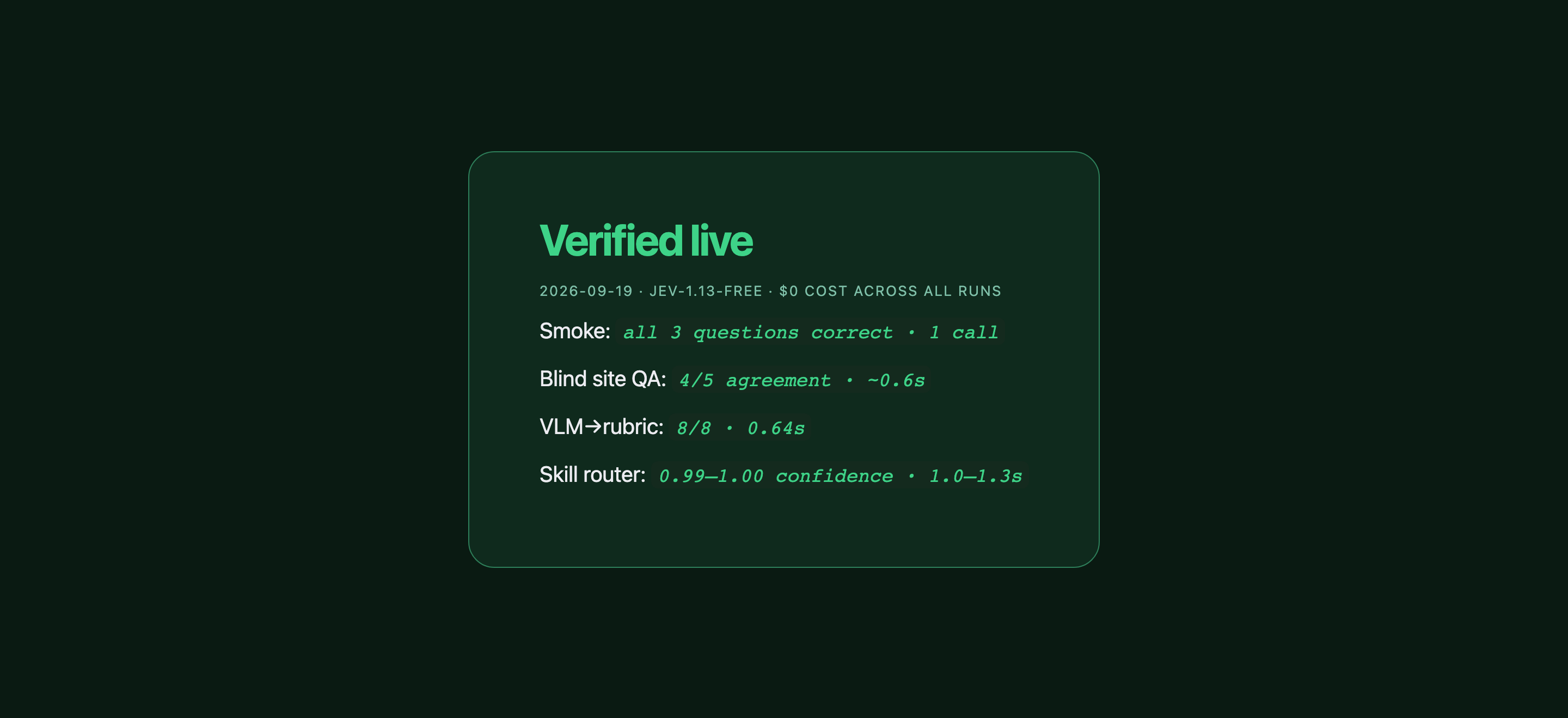 Jev FastLoop verified evidence card