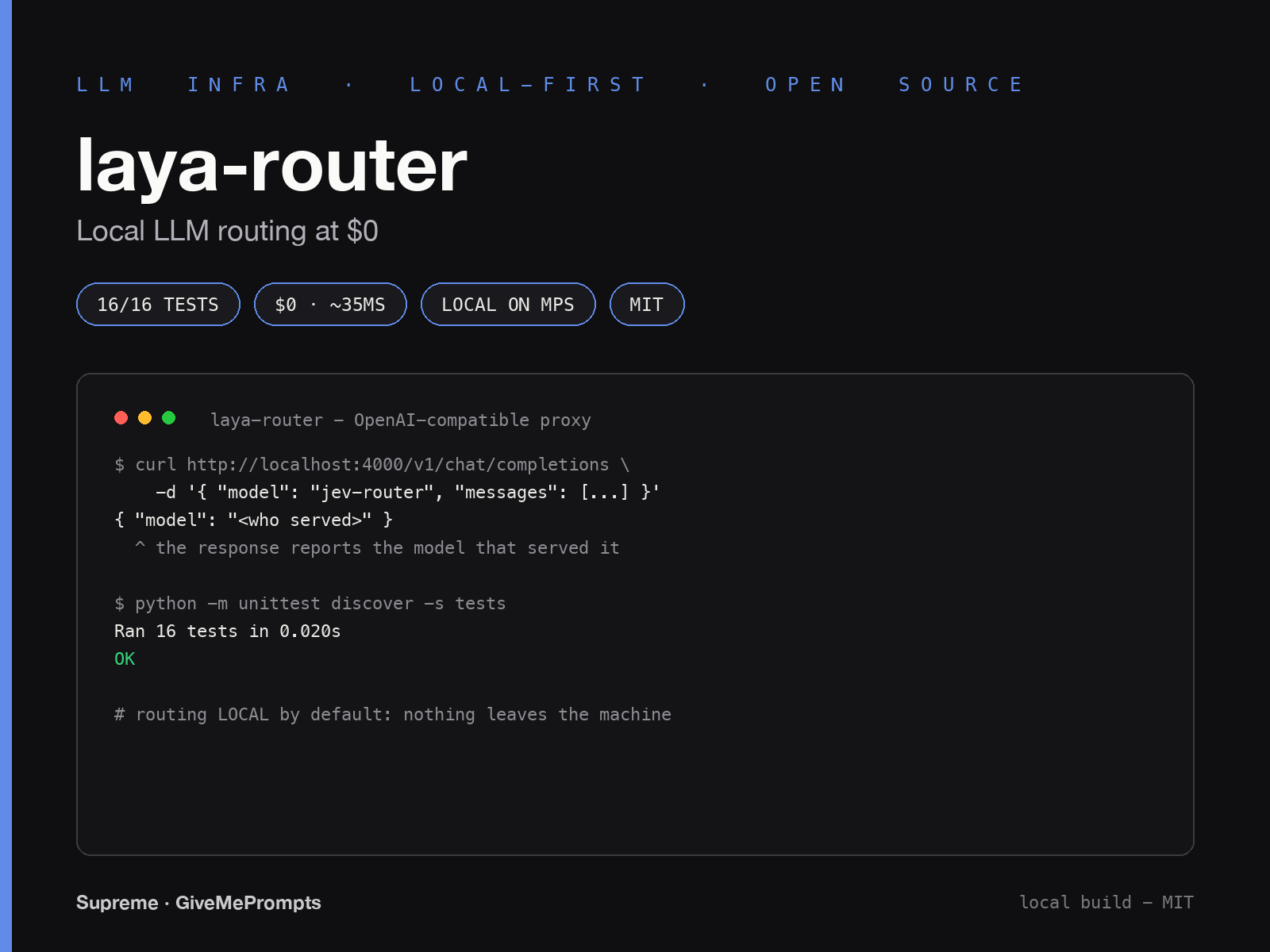 LAYA Code Router cover