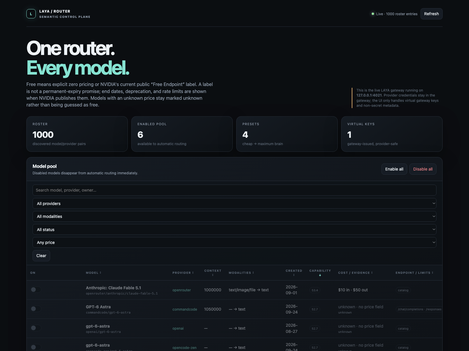 LAYA Router Gateway Control Center overview